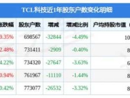 tcl 000100（000100股票目标价？）