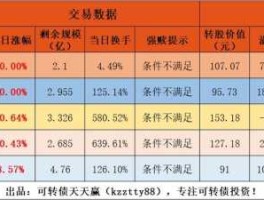 希望发债 紫光转债什么时间上市？