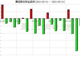 资金流向（资金流向怎么看？）
