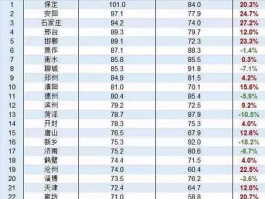 全国pm25排名（美丽中国2035年pm浓度达到多少？）