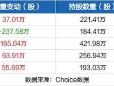 方正科技股票？1元左右最优秀的股票？