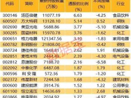 000898股票，不锈钢上市公司有哪些？