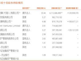 中国平安a股，中国平安的A股和港股2008年1季度盈利为什么不同？