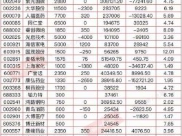 新和成股票（中国股市“新八股”有哪些？）