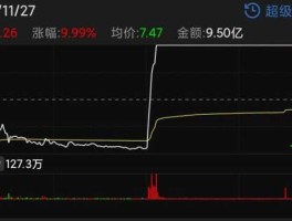 太平洋a股，太平洋会成为十倍妖股吗？