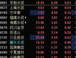 股票002233，水泥行业股票有哪些？水泥板块股票一览，水泥板块股票公司一览？