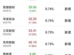 中钢吉炭股吧，涉及核能的股票有哪些？
