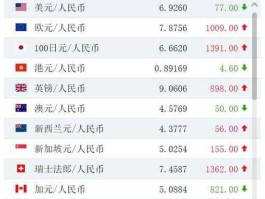 外汇兑换人民币（人民币在国内怎么换外币？）