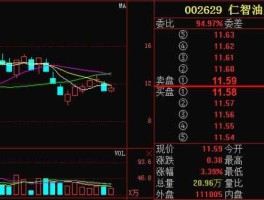 仁智油服股票？属于原油的股票有哪些？