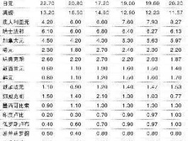 全球十大货币，世界十大避险货币排名榜？