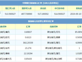 人民银行汇率？中国银行实时汇率查询？
