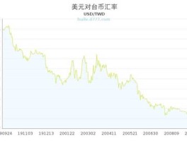 台币汇率美元（台币汇率美元汇率表查询）