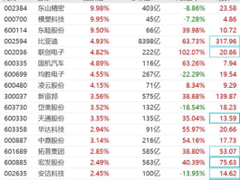 均胜电子股票？机床制造概念股有哪些？