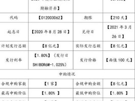 越秀金控股票，越秀地产旗下的子公司？