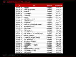 富国天瑞强势混合 今年12月我想买基金，但是不知道这时间段适合买入基金吗？