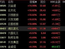 天利高新600339 石油板块代码是多少？