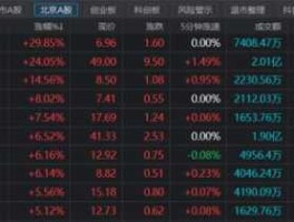 600958股票（低价券商绩优小盘股有哪些？）