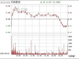 600488天药股份 上证综指成分股共多少只？