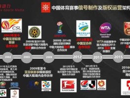 体奥动力？体育旅游产业排名？