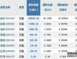 股票600022 上证A股最低价的是什么股票代码是多少？