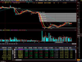 中兴商业股票？中兴通讯这么多利好为什么股票不涨？