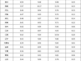 今日油价格最新消息实时（今日油价价格表最新消息）