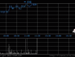 601727（601727今天尾盘突然拉升？）