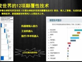 前沿科技，十大前沿科技 评选 方法？