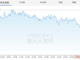 美元牌价（美元牌价是什么意思）