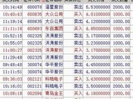 大众公用股吧（大众股票代码是多少？）