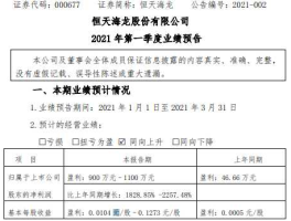 山东海龙股票 2021年潍坊市的国企有哪些？
