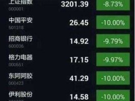 股票300015（a股白马股都有哪些股票？）
