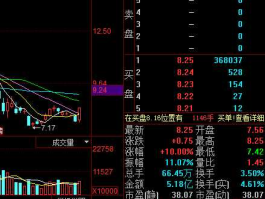 000933神火股份 请问谁知道神火股份（000933）的07年全年每股收益大概有多少呀？