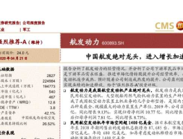 600893航空动力 航发控制今年长了多少？