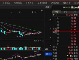 002522（请问002522浙江众成是不是基本面坏了怎么老是跌停？）