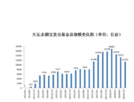 天弘增利宝货币基金？天弘基金是货币基金还是股票基金？