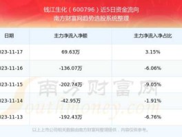 600796钱江生化？为我国生产动物疫苗的上市公司有哪几个？