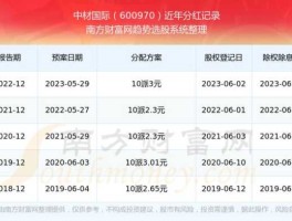 中材国际股票分红（中材国际股票分析）