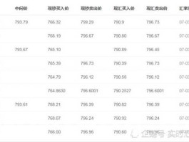 欧元外汇牌价今日价格（欧元外汇汇率查询）