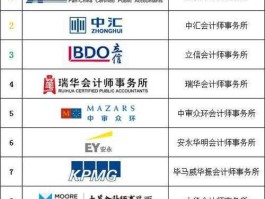 北京会计事务所排名，北京四大会计师事务所是哪四大？