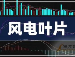 新能泰山股票 风能涨幅最大的上市公司？