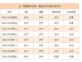 股市放假安排 2014（元旦股市休几天？）