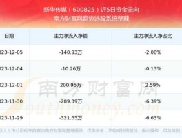 股票600825 传媒娱乐龙头股有哪些？