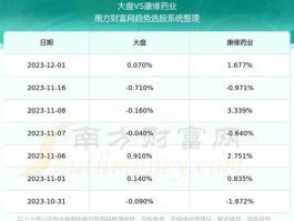 股票600557，江苏省连云港市上市的公司有哪些？
