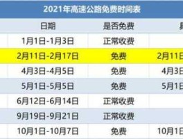2020年高速路免费时间 2021八月十五高速免费吗？