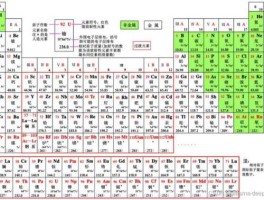 28183（元素周期表中第四周期的电子排列？）