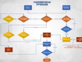 白银期货开户？银天下贵金属开户流程？