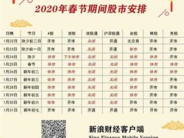 股市春节休市时间，股市春节休市时间2022？