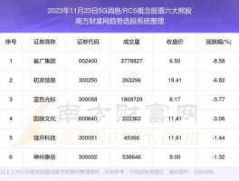 神州泰岳股票？现价597元股票有哪些？