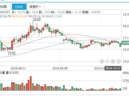 股票600837，海通证券公司最高市值是多少？